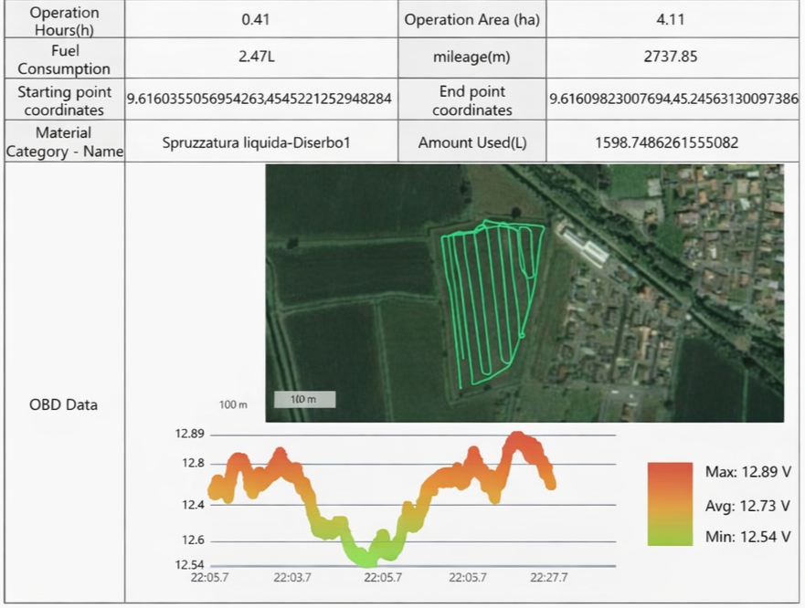 Faster Subsidy Reporting