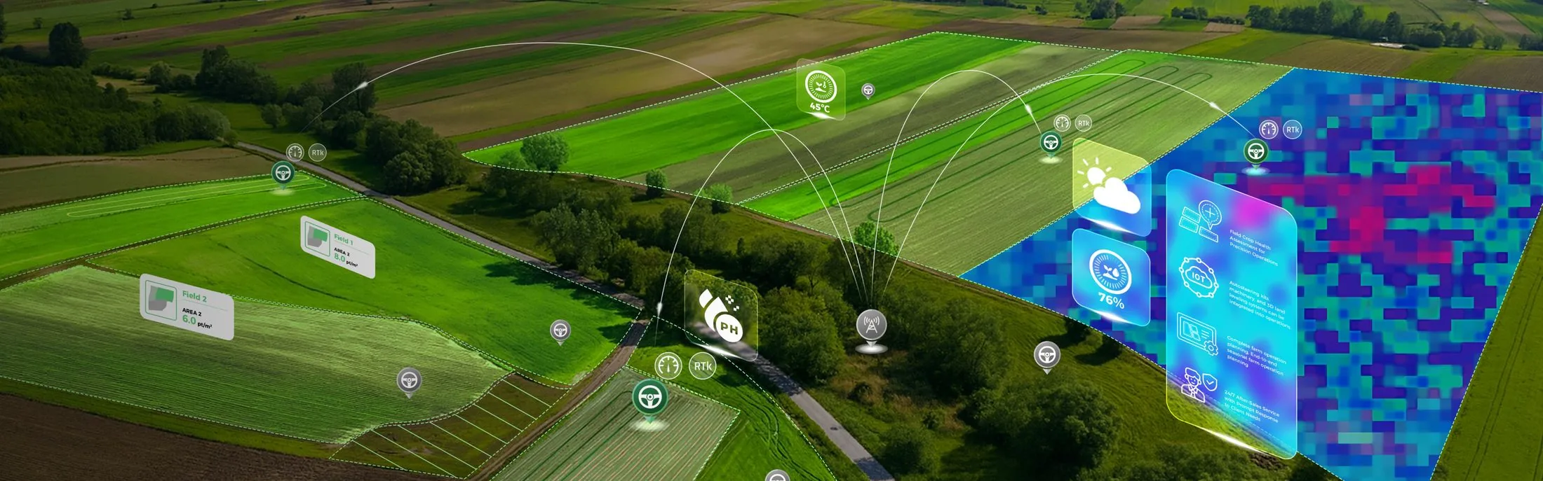 FieldFusion API platform overview