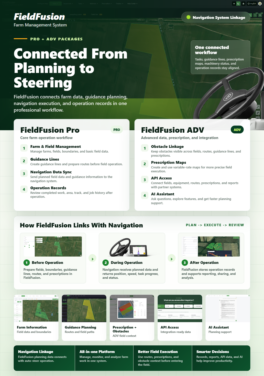FieldFusion ADV workflow overview
