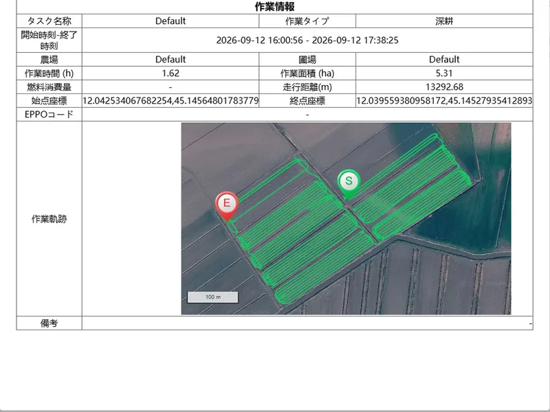 日本語版FieldFusionの作業記録とレポート画面